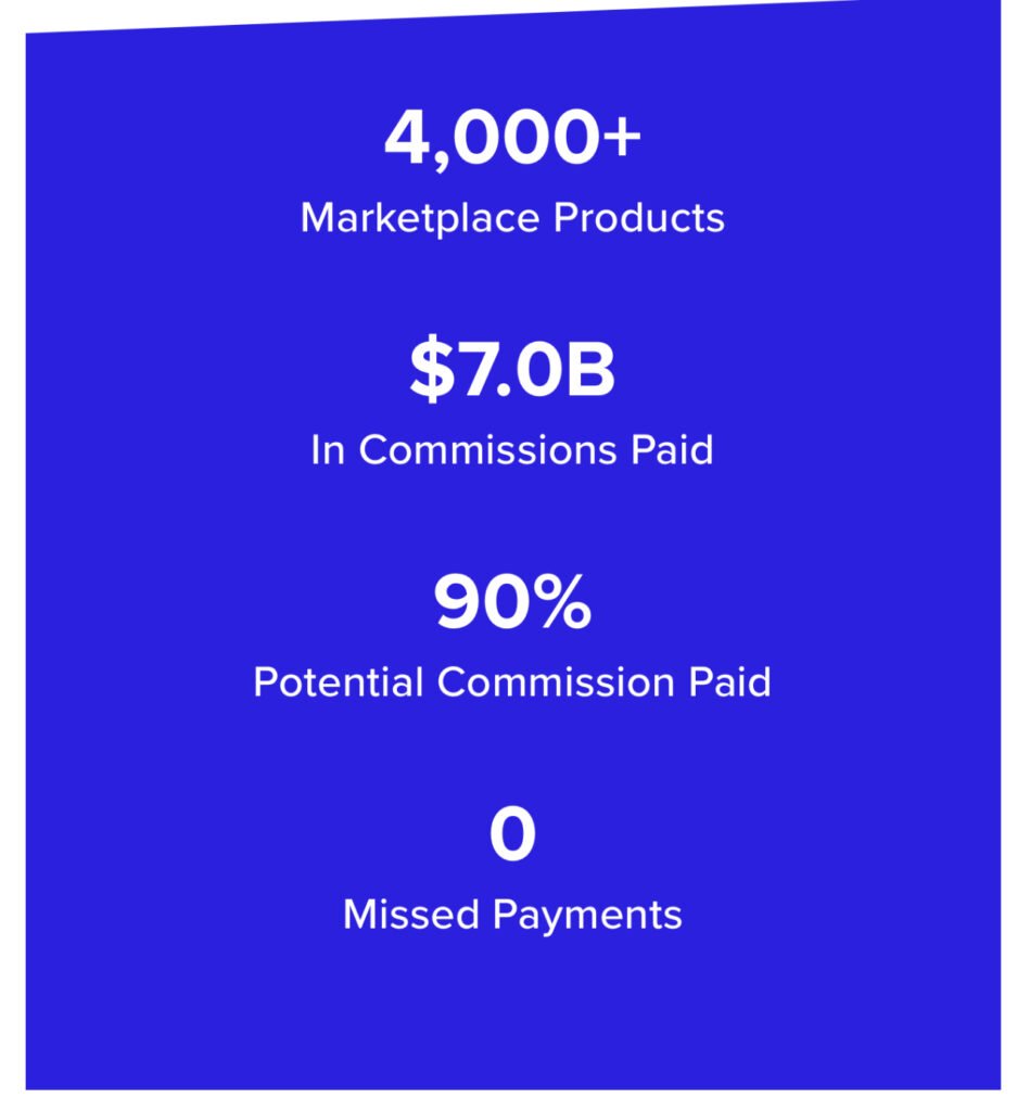 ClickBank 2025 Partner Program Review: Is it the best for digital products?